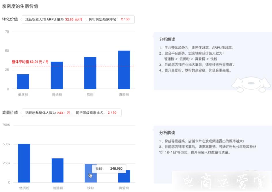 2022年京东店铺粉丝数据在哪里看?京东店铺粉丝数据迁移后的查看方法